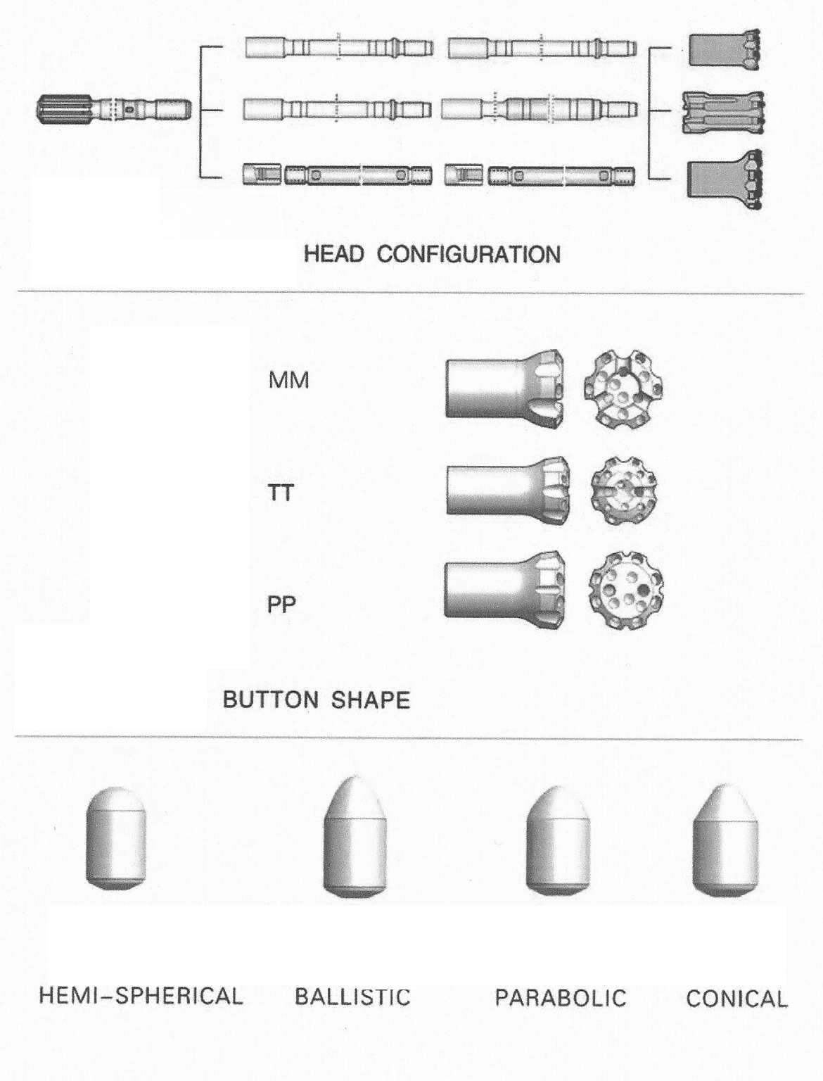 Drill working diagram